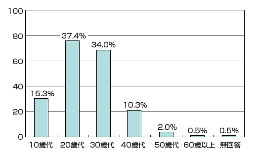 グラフ画像