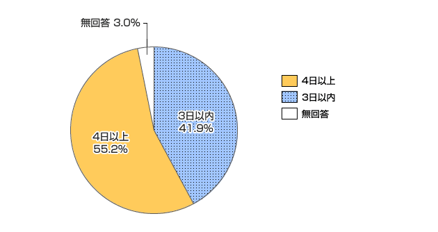 グラフ画像