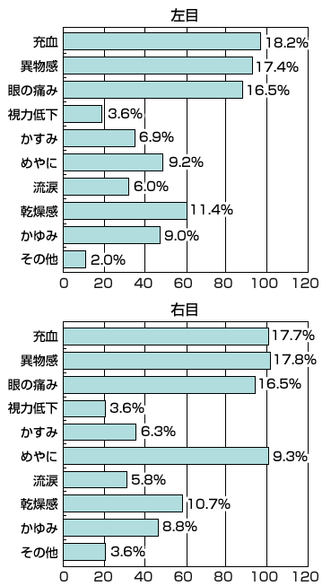 グラフ画像