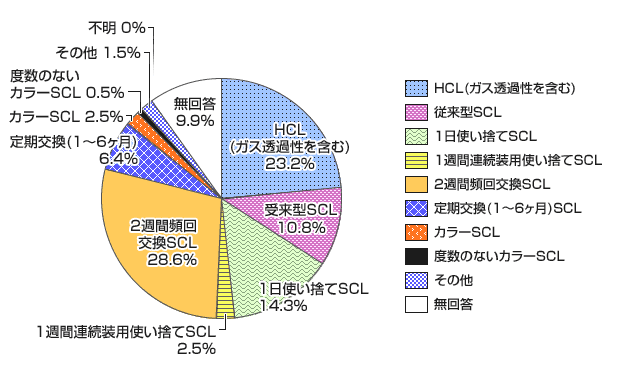 グラフ画像