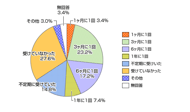 グラフ画像