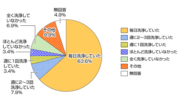 グラフ画像