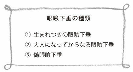 眼瞼下垂の種類,物が見えにくい,1生まれつきの眼瞼下垂,2大人になってからなる眼瞼下垂,3偽眼瞼下垂