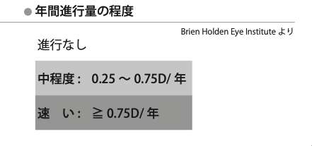 年間進行量の程度